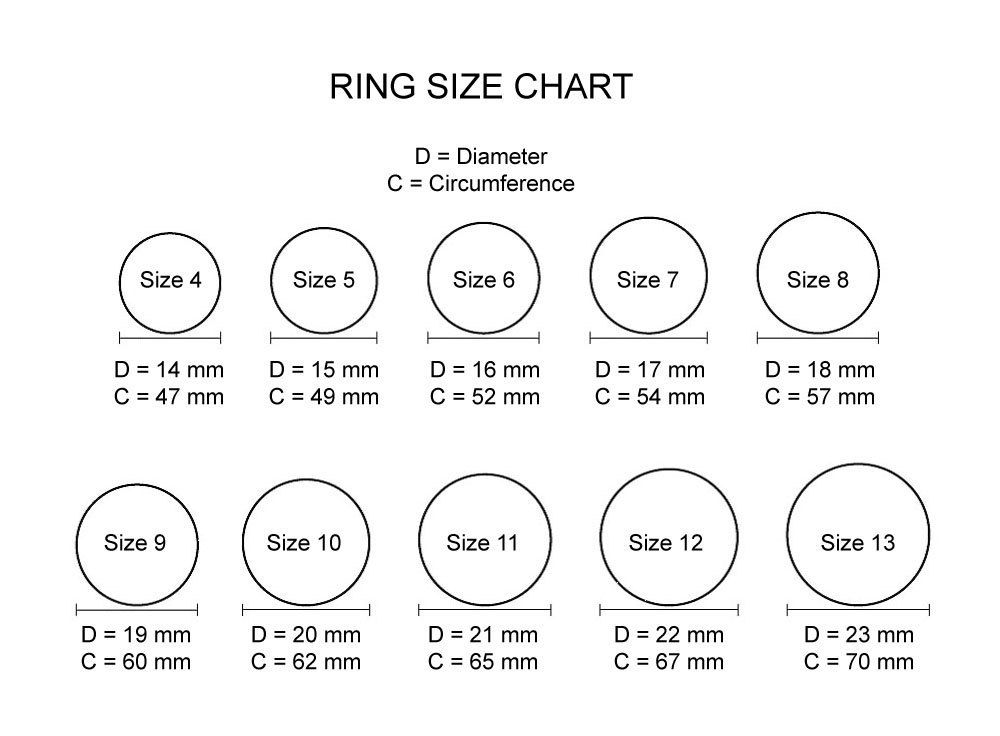 Ring Size Guide, How To Measure Ring Size